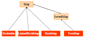 A Hierarquia de classes para Mapas Mapa é um tipo especial