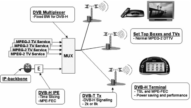 Por exemplo, se um fluxo elementar (ES) for transmitido a um bitrate de 350 kbps, com um valor médio de off-time de 6,10 s, assumindo um tempo de sincronização de 250 ms e, um jitter de delta-t de 10