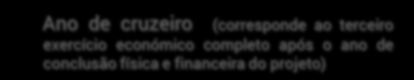 TIPOLOGIA INOVAÇÃO EMPRESARIAL E EMPREENDEDORISMO ISENÇÃO DE REEMBOLSO Avaliação dos indicadores de resultados Ano de cruzeiro (corresponde ao terceiro exercício económico completo após o ano de