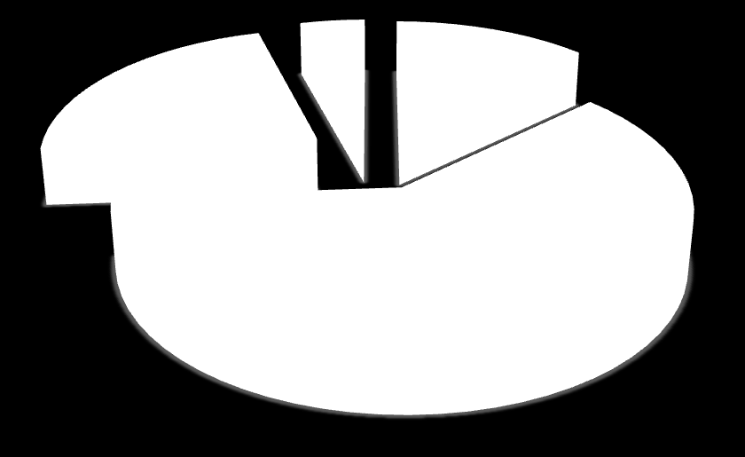 107 À semelhança do que ocorreu em 2006, em 2007 o nível 2 foi predominante, tendo inclusivamente aumentando a sua posição, representando 61% do universo das empresas analisadas.