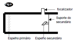 por uma série de anéis de difração. Se os anéis são simétricos em relação ao disco de Airy, o telescópio está colimado (Fig.n).