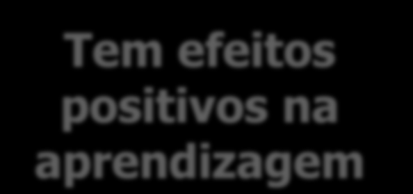 Quadros interativos porquê?