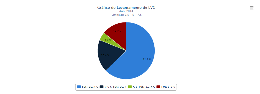 GRÁFICO POR ESTADO GRÁFICO DE PIZZA