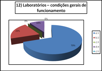 TABELA DE CONCEITOS 1 Ruim 2 Insatisfatório 3 Regular 4 Bom 5 Ótimo 23 Em relação à estrutura geral das salas, a maioria opinou que é insatisfatória.