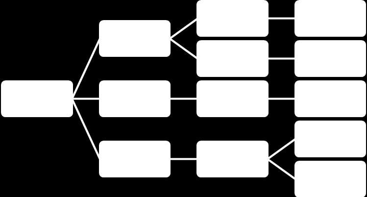 Diagrama 1: Tensões e enquadramentos sobre a Lei Maria da Penha Fonte: construção nossa 4.2.