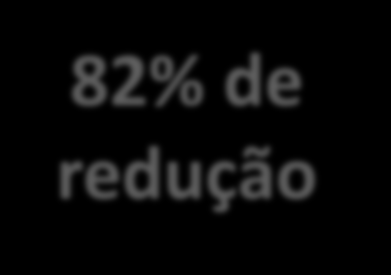 Ou para avaliar políticas, seus efeitos ou falta de efeitos.