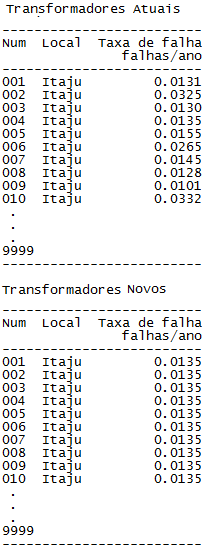 Capítulo 3 Metodologia baseada em simulação Monte Carlo cronológica 49 Fig. 3.3 Ilustração inicial da simulação Monte Carlo.