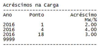 Capítulo 3 Metodologia baseada em simulação Monte Carlo cronológica 67 Fig. 3.18 Acréscimo de carga.