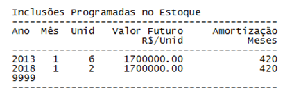 Capítulo 3 Metodologia baseada em simulação Monte Carlo cronológica 77 Fig. 3.25 Caso 4. TABELA 3.