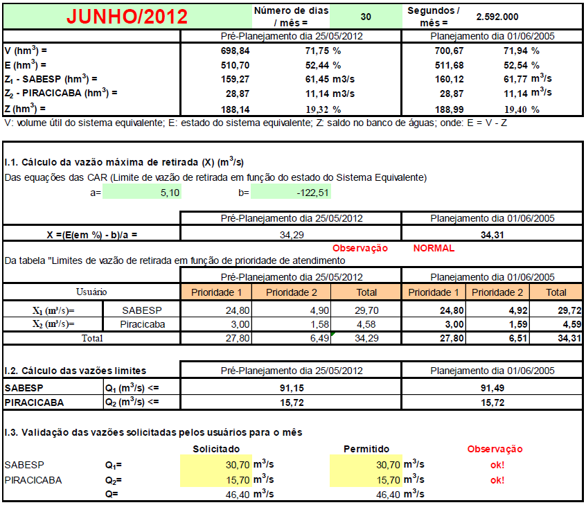 6.2. Determinação das vazões referentes ao mês junho/2012 Através do Comunicado Conjunto ANA/DAEE - Sistema Cantareira n 188, de 01/06/2012, foram informadas: as vazões de 30,7 m 3 /s e 15,7 m 3 /s