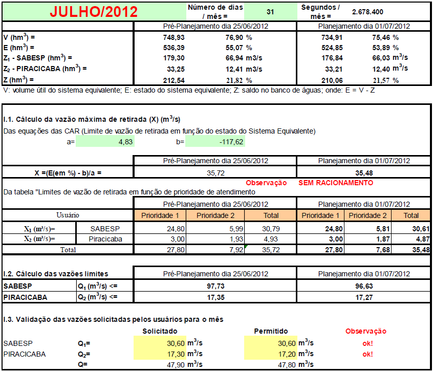 7.2. Determinação das vazões referentes ao mês julho/2012 Através do Comunicado Conjunto ANA/DAEE - Sistema Cantareira n 190, de 01/07/2012, foram informadas: as vazões de 30,6 m 3 /s e 17,2 m 3 /s