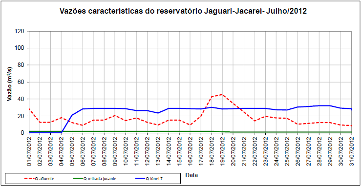 8. RELATÓRIO REFERENTE AO MÊS DE AGOSTO DE 2012