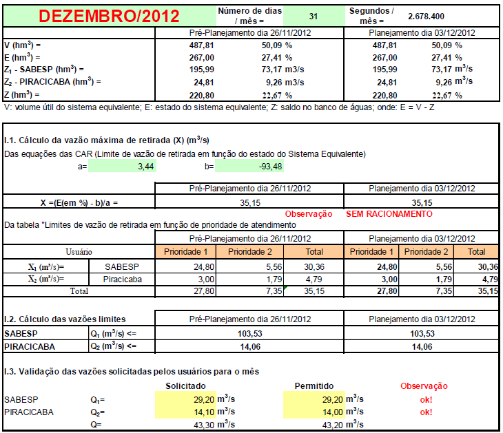 12.2. Determinação das vazões referentes ao mês de dezembro/2012 Através do Comunicado Conjunto ANA/DAEE - Sistema Cantareira nº 200, de 01/12/2012, foram informadas: as vazões de 29,20 m³/s e 14,00