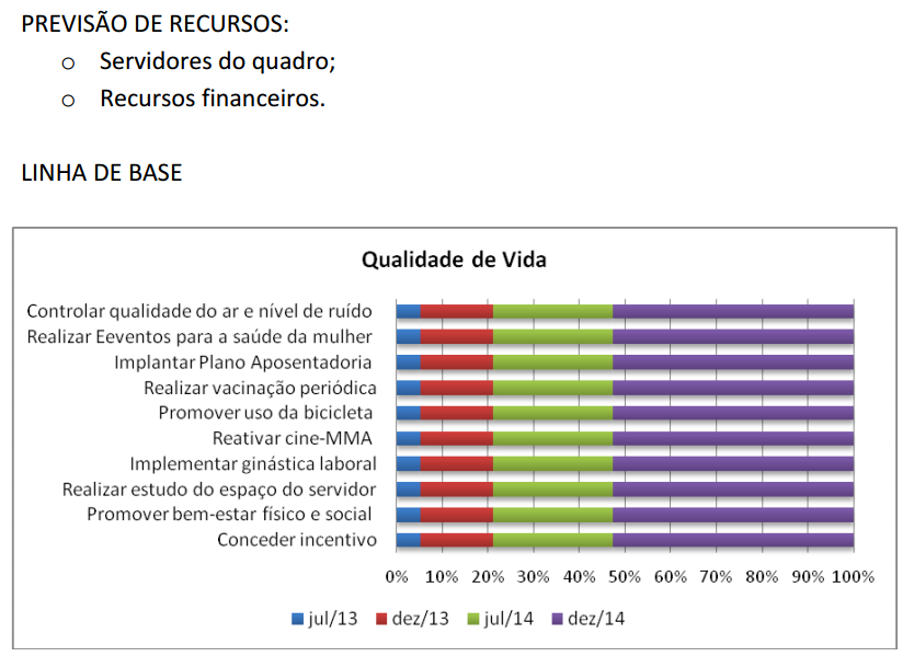 Fonte: