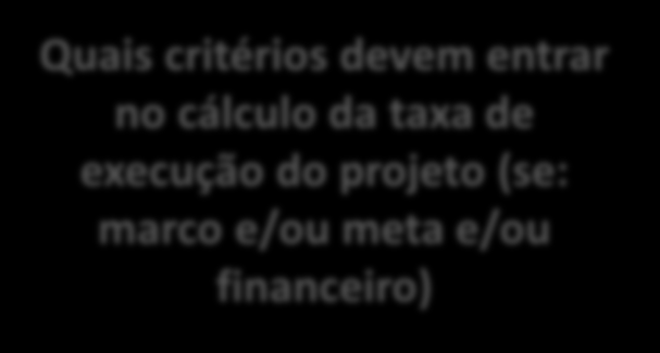 GERENCIAMENTO DO ESCOPO Objetivos estratégicos impactados pelo projeto (definidos no Termo de Abertura do Projeto) Resultados finalísticos impactados pelo