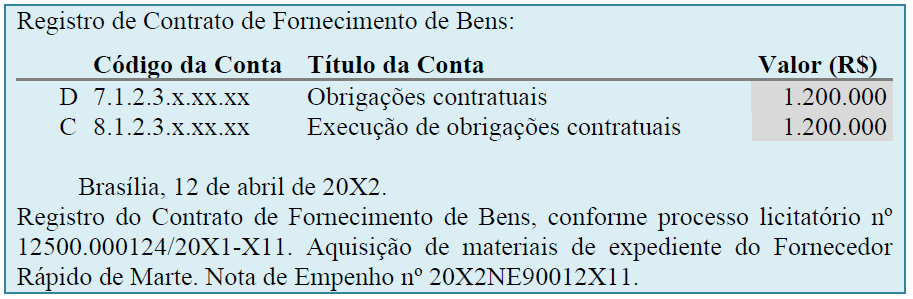 Figura 4: Exemplo de registro contábil de contrato A NBC T 2.