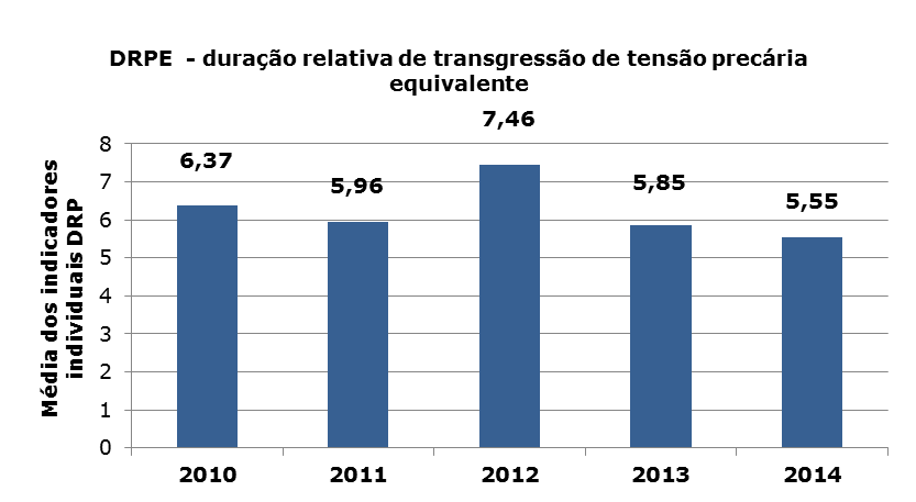 Melhoria do cadastro técnico dos clientes, com a implantação da captura das coordenadas geográficas no processo de leitura de consumo; Desenvolvimento de melhorias do Sistema de Gestão de Informações