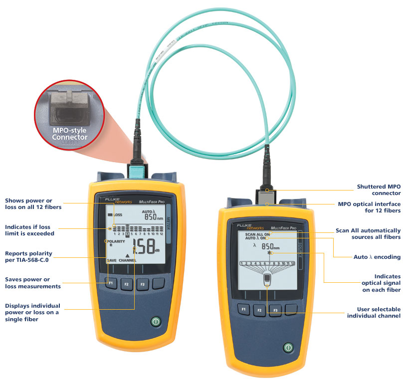 Ficha técnica: MultiFiber Pro Kits de teste de fibra e Medidor de energia ótica Os centros de dados estão crescendo, abastecidos pela proliferação da mídia, da virtualização e da necessidade de mais