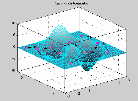 56 Figura 5.1 Enxame de partículas A atualização dos deslocamentos das partículas do algoritmo dentro do espaço de busca é dada por [5]: 1. 1. 1.( i ) 2.