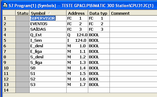 60 Figura 5.19 Tabela de símbolos gerada Na Figura 5.20 é mostrada a tabela de símbolos importada para o Simatic Manager.