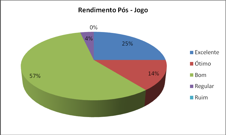 O jogo Composto a Composto teve seu objetivo realizado, visto que a sua função educativa foi observada durante a aplicação, acrescentando-se ao jogo o aspecto lúdico, com o objetivo de desenvolver