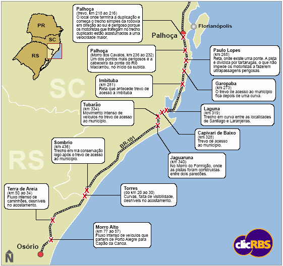 Figura 6 - Pontos mais perigosos da BR-101 Sul Palhoça/SC a Osório/RS. Fonte: ClicRBS. Especial 101. Internet: http://www.clicrbs.com.