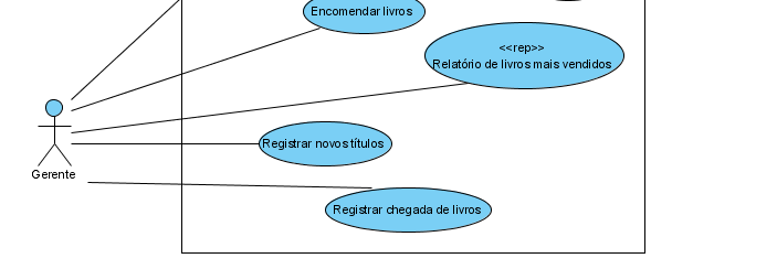 Casos de Uso