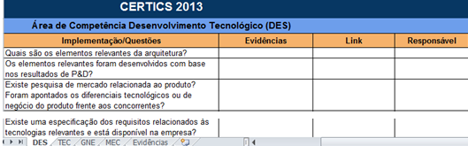 Etapas do Processo Entendimento das 4 Áreas de Competência e seus 16 Resultados Esperados, através do Modelo de Referência para Avaliação da CERTICS que