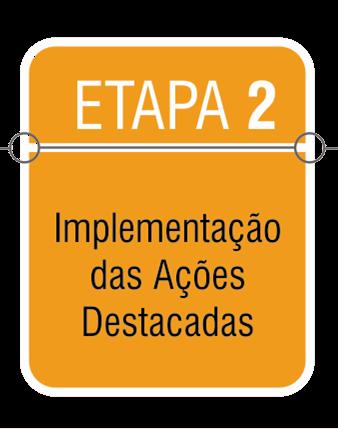 Etapas do Processo Elaboração de um Time Line com