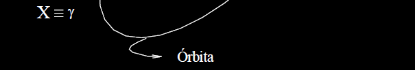 4.1.2 Parâmetros orbitais e posição de um satélite na órbita kepleriana A posição do satélite na órbita pode ser descrita por : f (anomalia verdadeira), ou E (anomalia excêntrica), ou M (anomalia