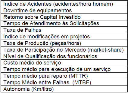 Exemplos de Indicadores 15 Fonte: Renato