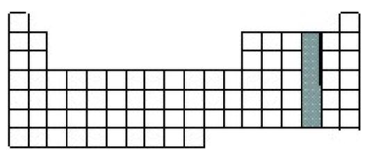 Exercícios de Química Colégio Naval 01 - O átomo é algo tão minúsculo que até hoje, com toda a tecnologia existente, nenhum ser humano conseguiu ver como realmente é um átomo.