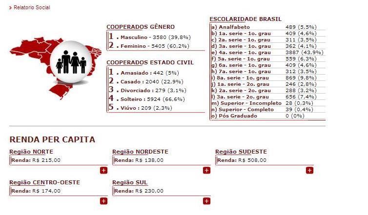 Instrutoras/es: Mulheres e homens, entre 30 e 50 anos, com nível superior em administração, psicologia social, pedagogia, comunicação ou engenharia de produção.