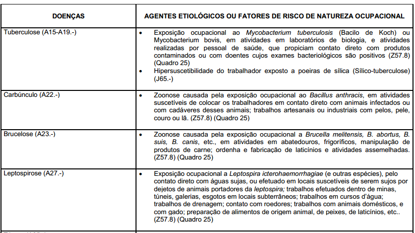 planejamento, implementação e avaliação de programas de saúde; - Planejar e implementar outras atividades de promoção da saúde, priorizando o enfoque dos fatores de risco relacionados ao trabalho. 2.