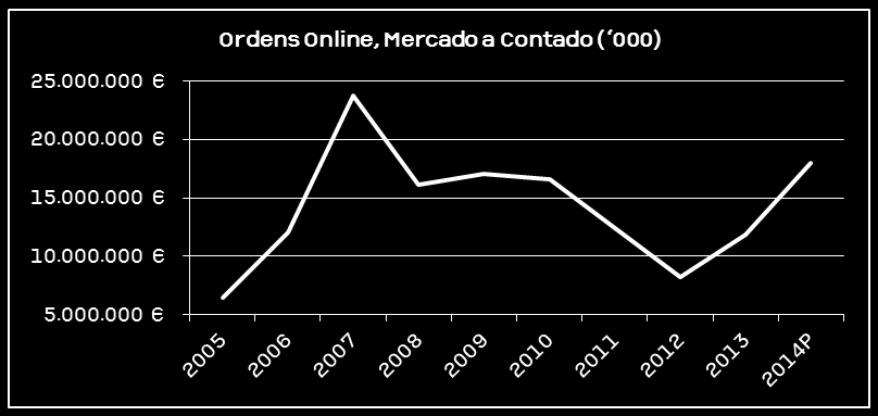 Banif Trader Enquadramento Banif Trader Banif identificou uma Necessidade => Oportunidade de ser Empreendedor: Valor Mercado - a corretagem on-line representava uma importante parcela da corretagem