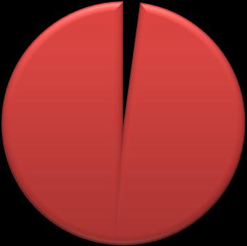 1 INTRODUÇÃO Um levantamento realizado em abril de 2013 pela Confederação Nacional dos Municípios CNM, a partir de dados do Tesouro Nacional e dos Ministérios, revelou que 96,4% dos Municípios