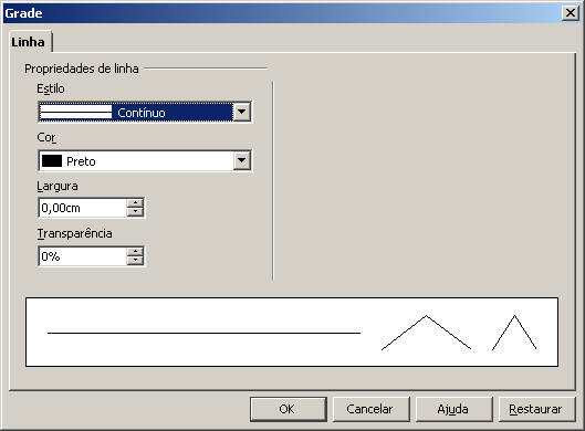 Grade Formata as linhas da grades do gráfico (X, Y, X secundário, Y secundário ou todos). Nesta tela é possível fazer a formatação das linhas da grade.