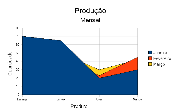 Modelos de gráficos 2D Coluna