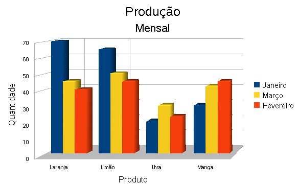 Exemplo: Gráfico 2D Gráfico 3D - Simples Gráfico 3D - Real O