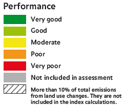 Fonte: The Climate Change Performance Index -
