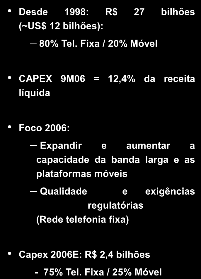 Capex R$ bilhões 10,1 Móvel 2,2 (2) Desde 1998: R$ 27 bilhões (~US$ 12 bilhões): 80% Tel.