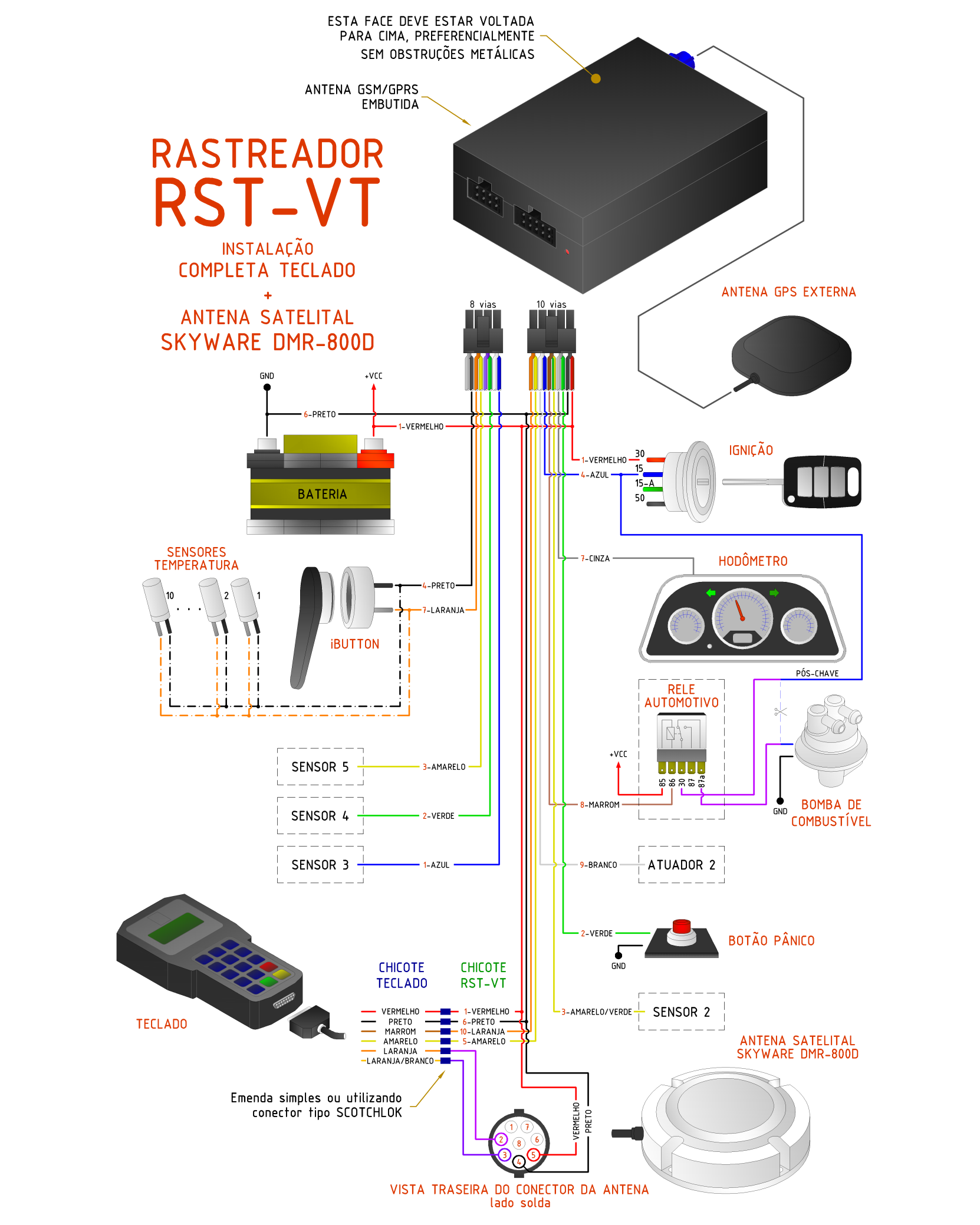 2.8. Diagrama de Instalação Completa com