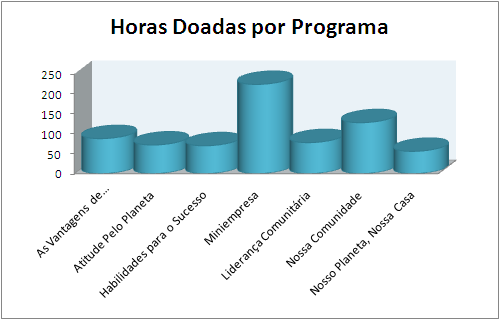 Programa