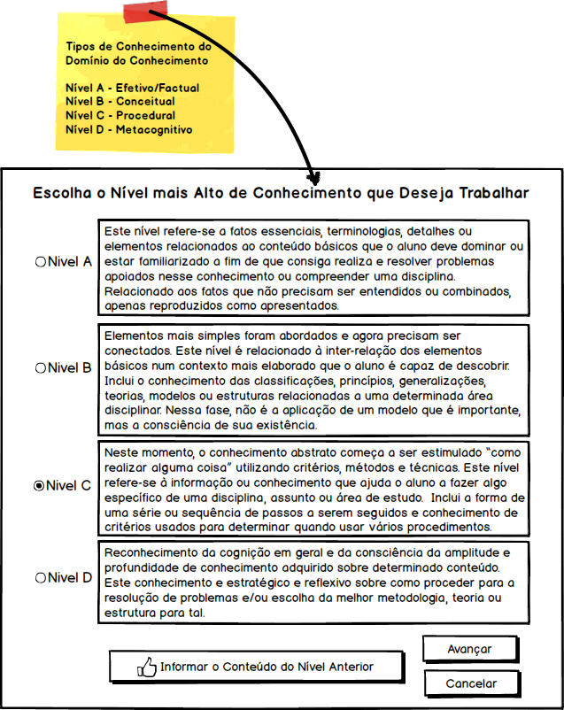 44 Figura 08: Tipos de Dimensões Conhecimento Fonte: