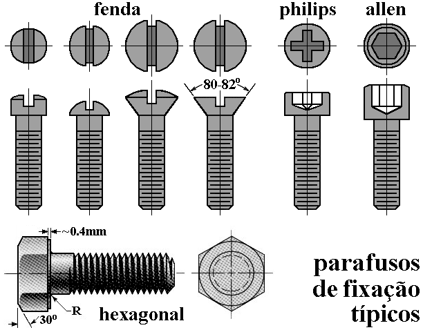 Parafusos