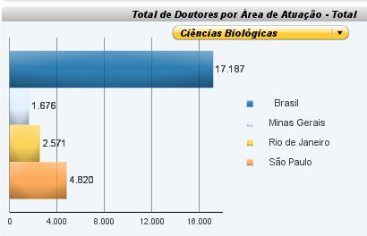 Identificando o Problema Econômico Exemplo: Ciências da Vida 120 100 Participação do estado do RJ no setor químicofarmacêutico do país. 21,7% 20,6% 100 25,0% 20,0% O RJ é o 2º.