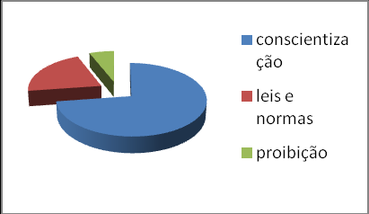 Figura 15 - O que é poluição sonora [O que é poluição sonora?