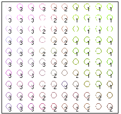 73 Usando a base de dados Iris, Costa (1999) obteve o mapa da Figura 22 (A), e a rede programada neste trabalho obteve o mapa da Figura 23 (B).