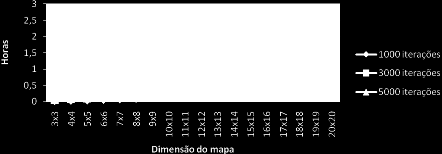77 FIGURA 25 TEMPO COMPUTACIONAL FONTE: O autor (2012) Os erros, topológico, de quantização e médio quadrático, foram determinados calculando-se a média entre os valores encontrados dos respectivos