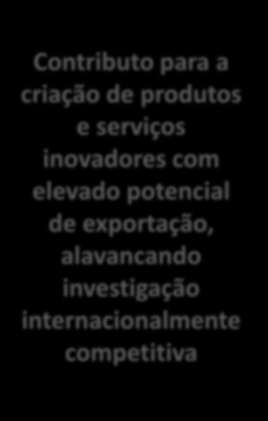 Modelo de Intervenção TEC4MEDIA TEC4INDUSTRY TEC4ENERGY TEC4HEALTH TEC4SEA Contributo para a criação de produtos e